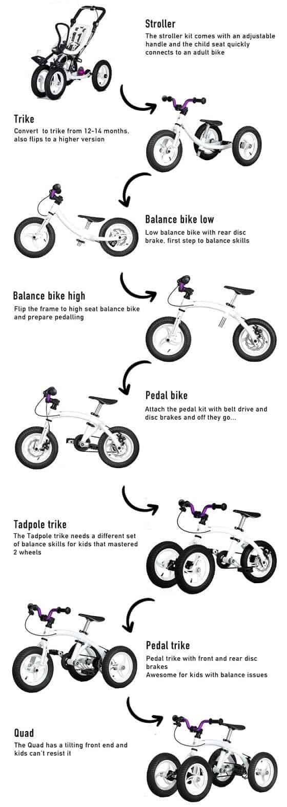 stappenplan monkeycycle